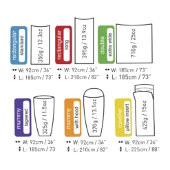 Sea To Summit "Silk&Cotton Travel Liner" - Mummy -Camping-Ausrüstung Verkaufsgeschäft Liner Size Graphic Template