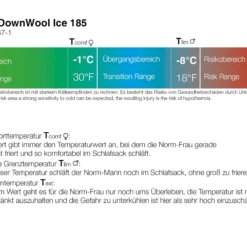 Grüezi Bag "Biopod Downwool Ice" -Camping-Ausrüstung Verkaufsgeschäft gruezi bag schlafsack biopod downwool ice 185 5231 temp scaled